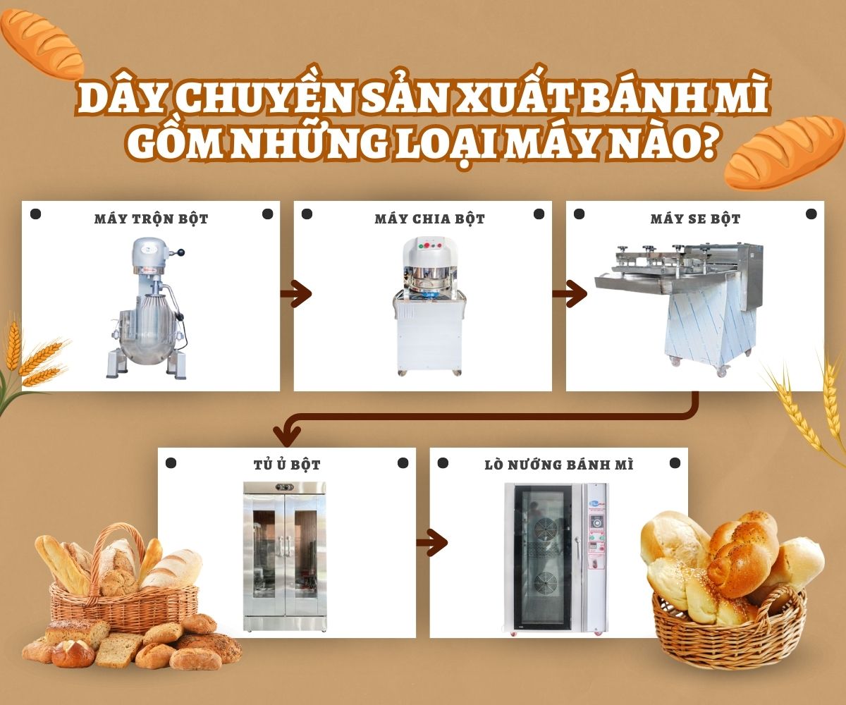 Dây chuyền sản xuất bánh mì